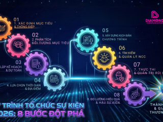 Quy Trình Tổ Chức Sự Kiện Chuyên Nghiệp 2026: 8 Bước Tạo Nên Đột Phá