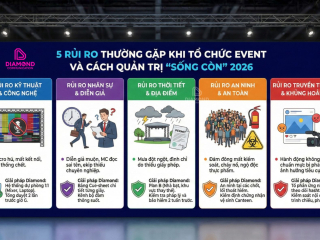 5 Rủi Ro Thường Gặp Khi Tổ Chức Event Và Cách Quản Trị "Sống Còn"