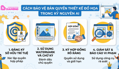 Bảo Vệ Bản Quyền Thiết Kế Đồ Họa: Chiến Lũy Cuối Cùng Trước Làn Sóng AI 2026