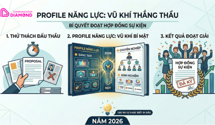 Tại Sao Profile Năng Lực Là "Vũ Khí" Tối Thượng Trong Đấu Thầu Sự Kiện?