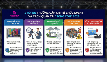 5 Rủi Ro Thường Gặp Khi Tổ Chức Event Và Cách Quản Trị "Sống Còn"