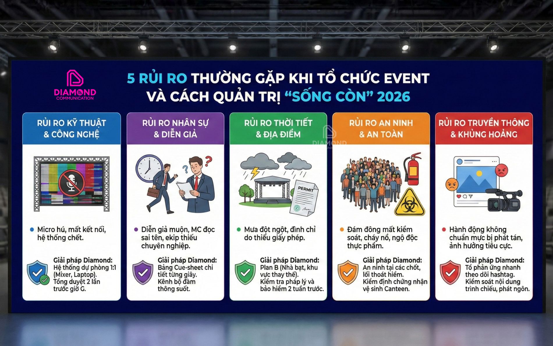 Rủi ro khi tổ chức sự kiệ